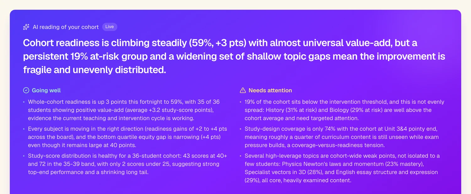 otto's AI reading of the cohort: readiness climbing, what's going well, and what needs attention